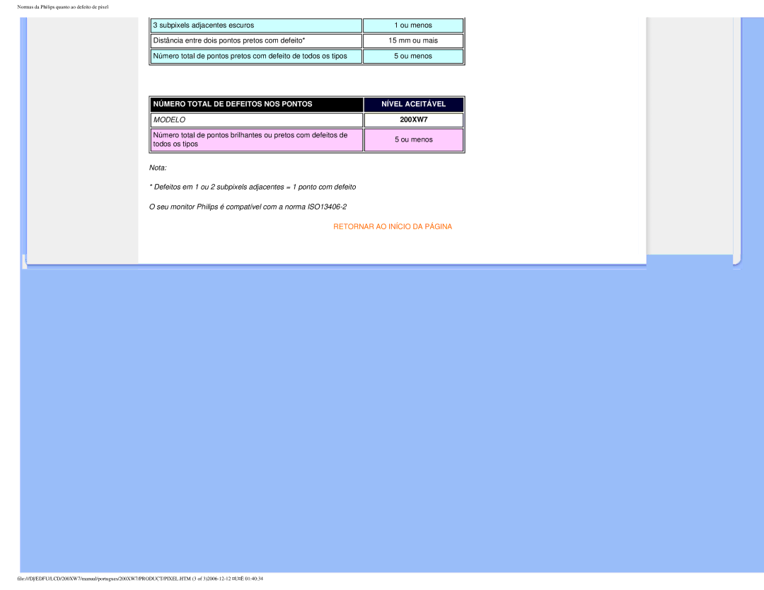 Philips 200XW7 user manual Número Total DE Defeitos NOS Pontos 