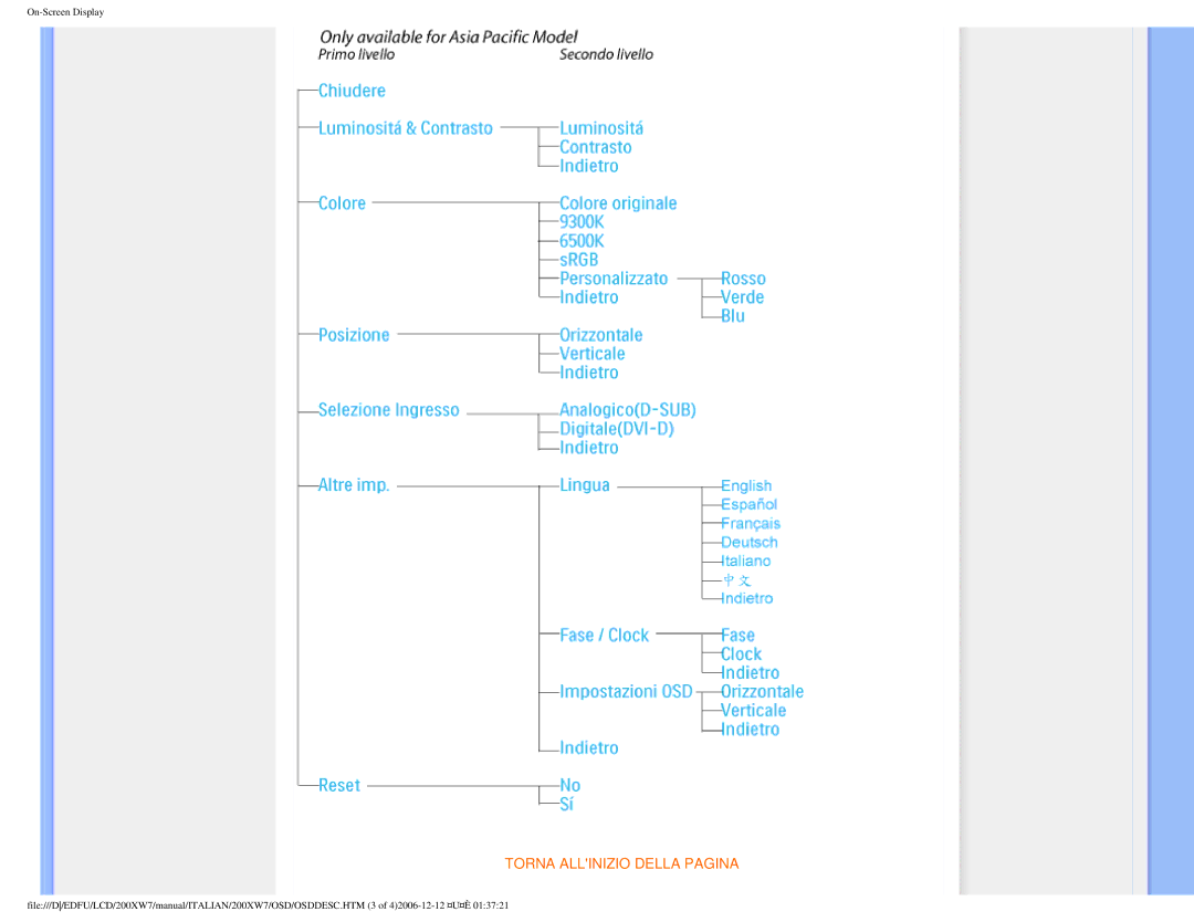 Philips 200XW7 user manual Torna Allinizio Della Pagina 