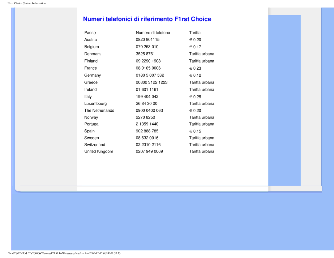 Philips 200XW7 user manual Numeri telefonici di riferimento F1rst Choice 