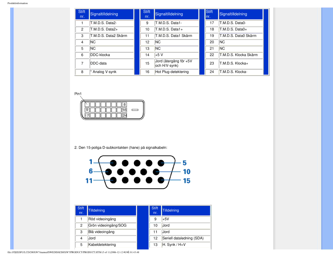 Philips 200XW7 user manual Stift Signaltilldelning 