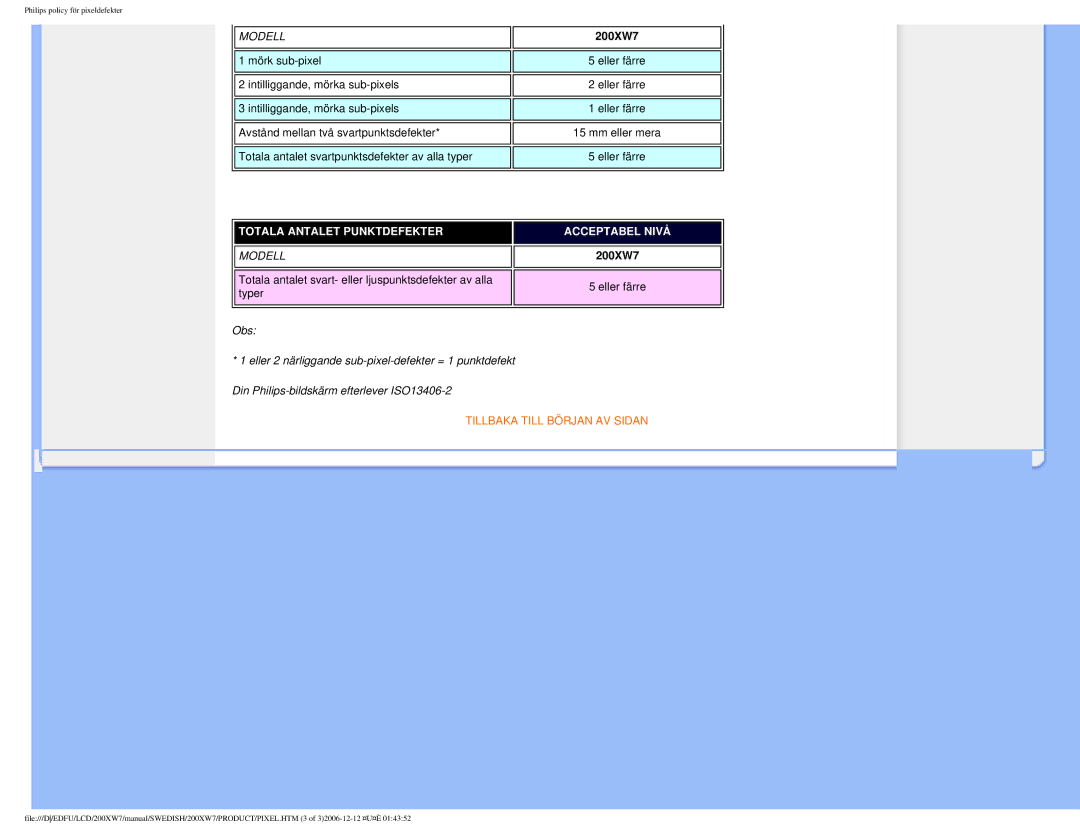 Philips 200XW7 user manual Totala Antalet Punktdefekter 