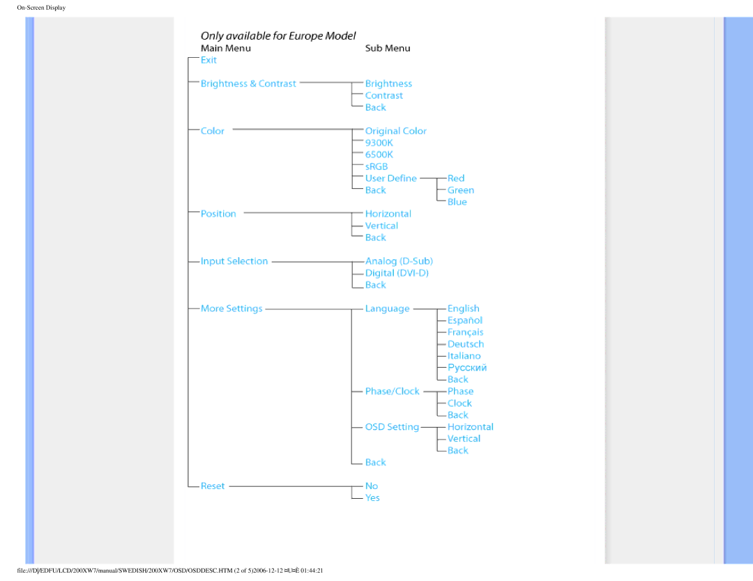 Philips 200XW7 user manual 