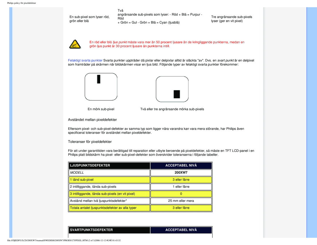 Philips 200XW7 user manual Ljuspunktsdefekter, Acceptabel Nivå, Svartpunktsdefekter 