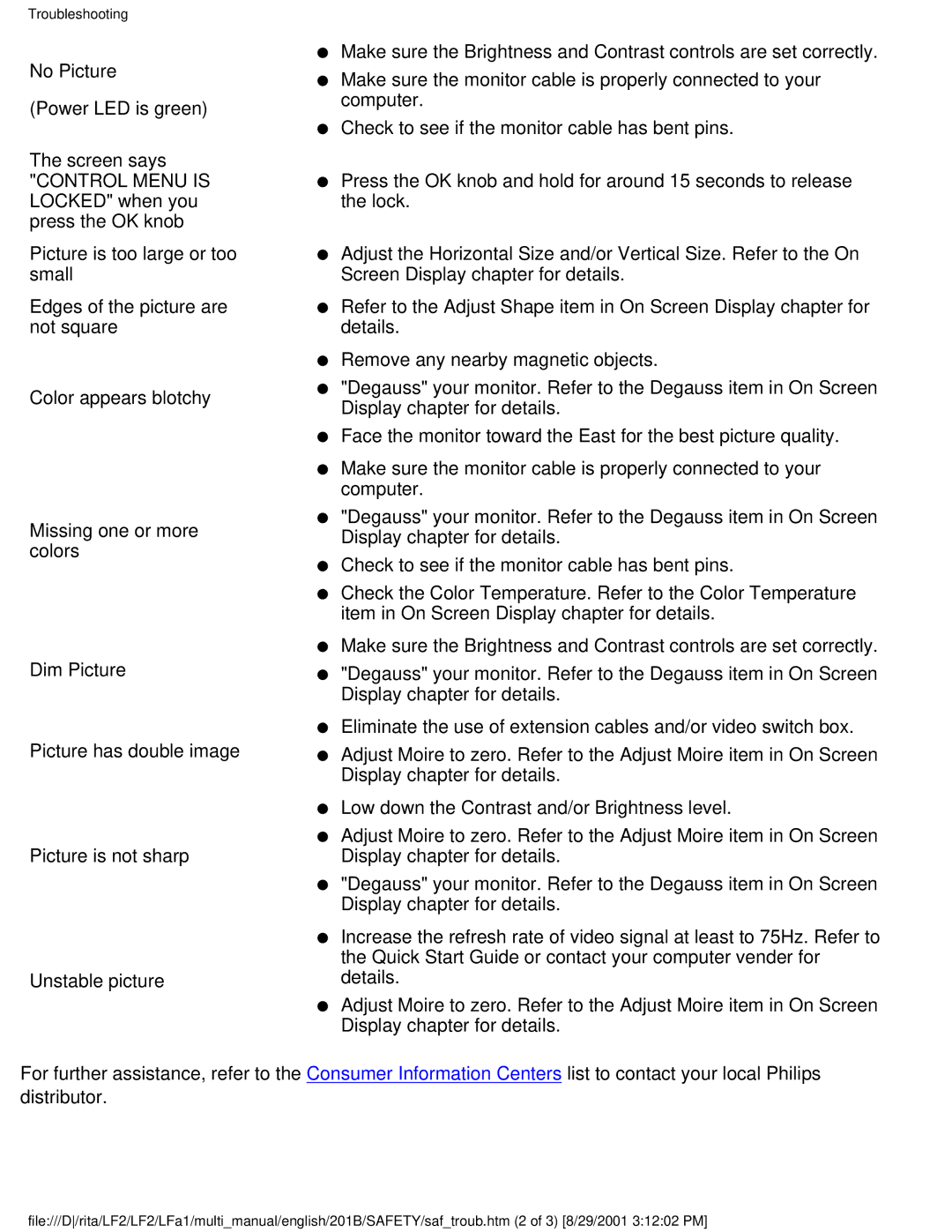 Philips 201B user manual Troubleshooting 