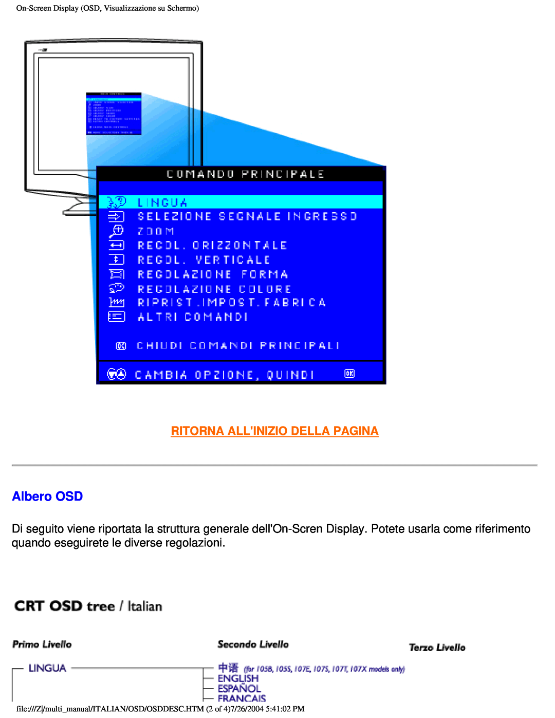 Philips 201B user manual Albero OSD, Ritorna Allinizio Della Pagina, On-ScreenDisplay OSD, Visualizzazione su Schermo 