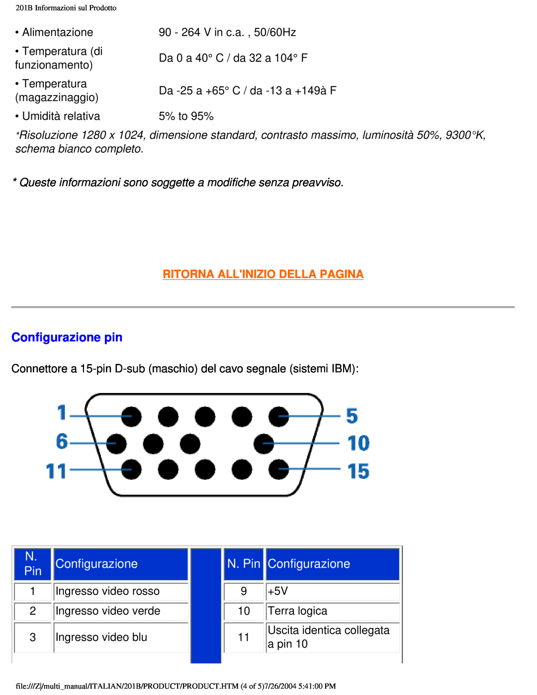 Philips 201B user manual Configurazione pin, N. Pin, Ritorna Allinizio Della Pagina 