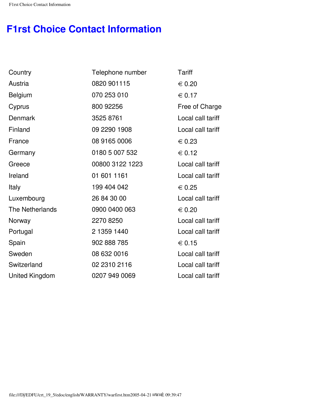 Philips 201B4 user manual F1rst Choice Contact Information 