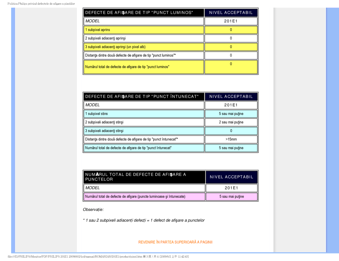 Philips 2.01E+03 manual Nivel Acceptabil 