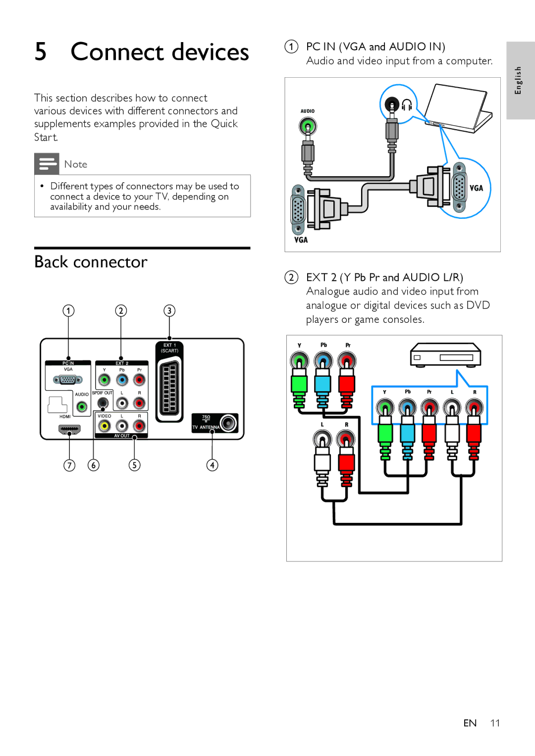 Philips 201T1 user manual Connect devices, Back connector, PC in VGA and Audio Audio and video input from a computer 