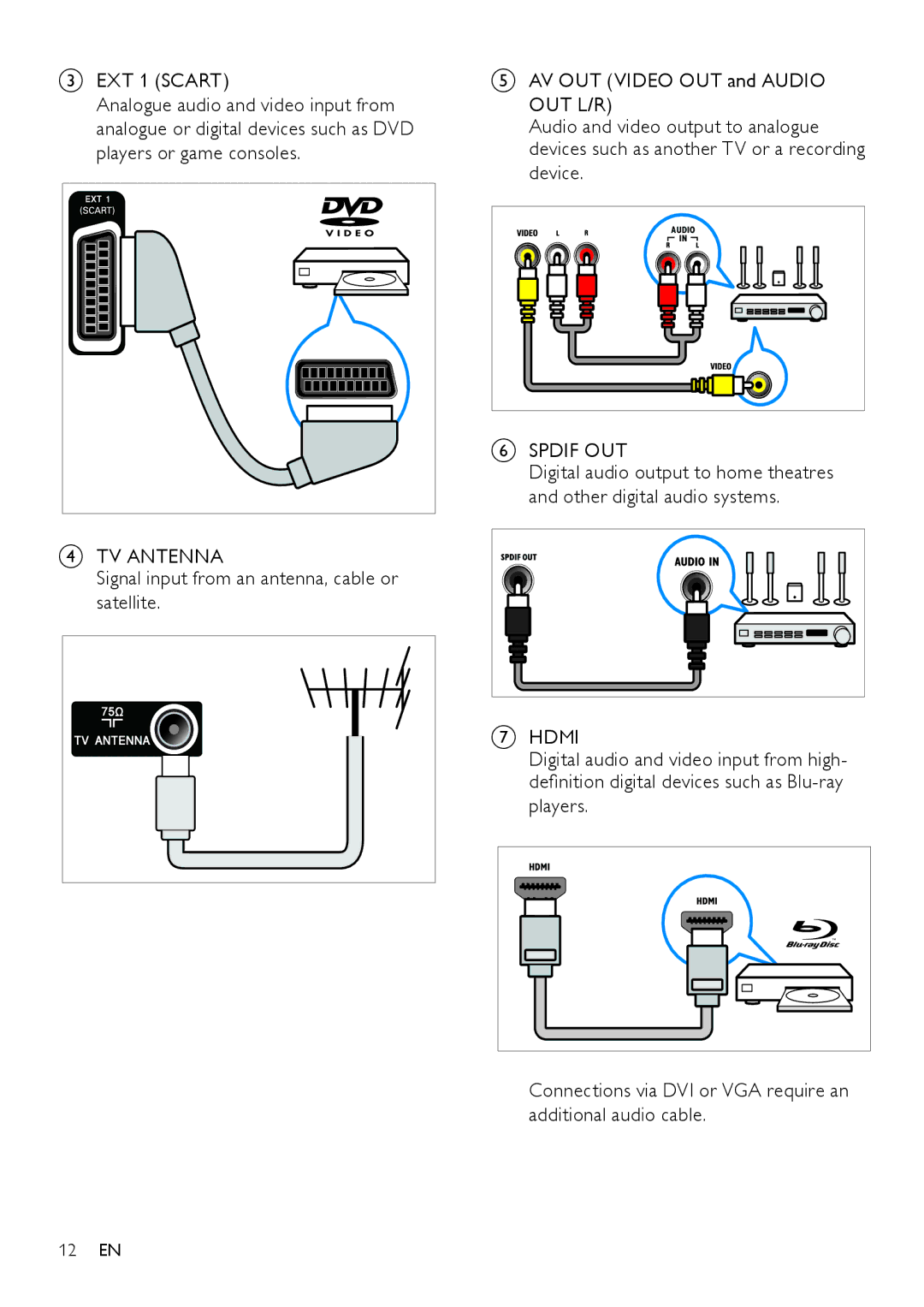 Philips 201T1 user manual Device 