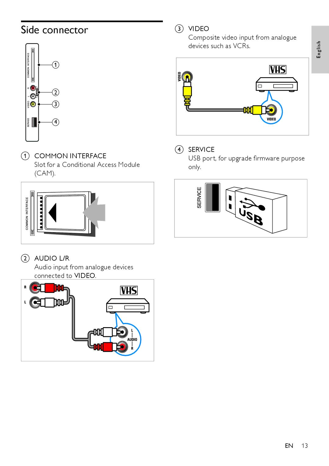 Philips 201T1 Composite video input from analogue, Devices such as VCRs, Slot for a Conditional Access Module CAM 