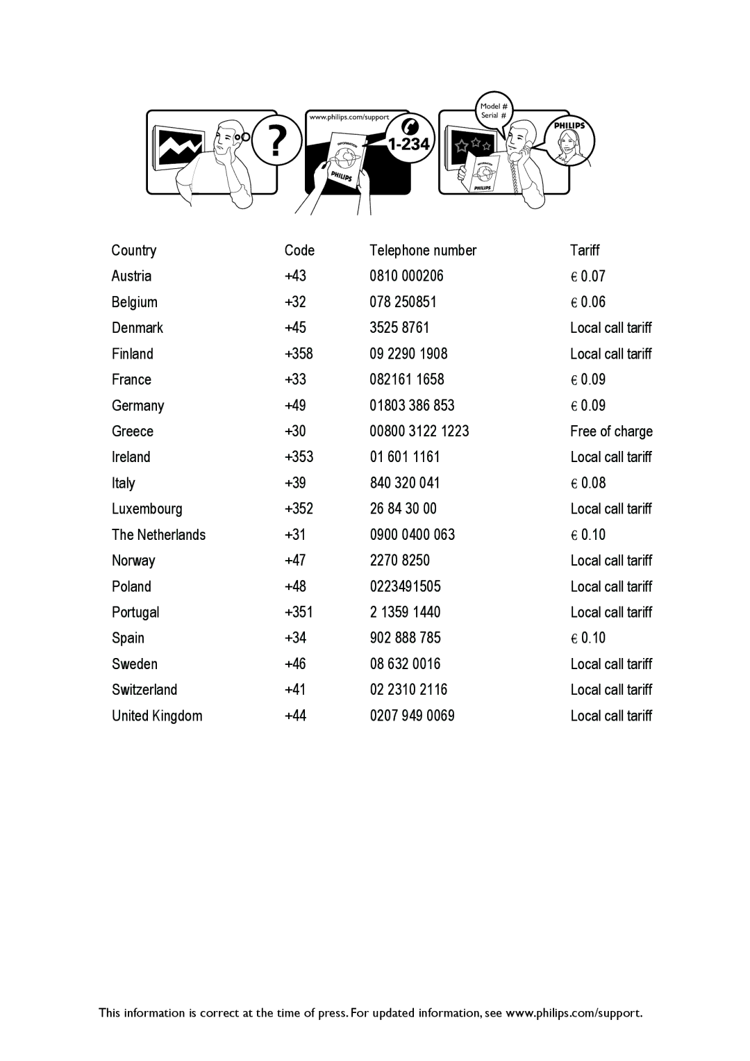 Philips 201T1 user manual Serial 