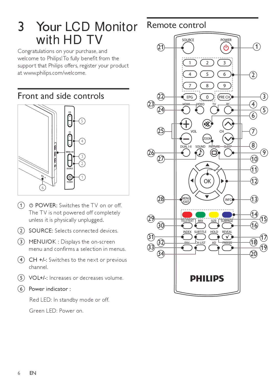 Philips 201T1 user manual Your LCD Monitor with HD TV, Remote control 