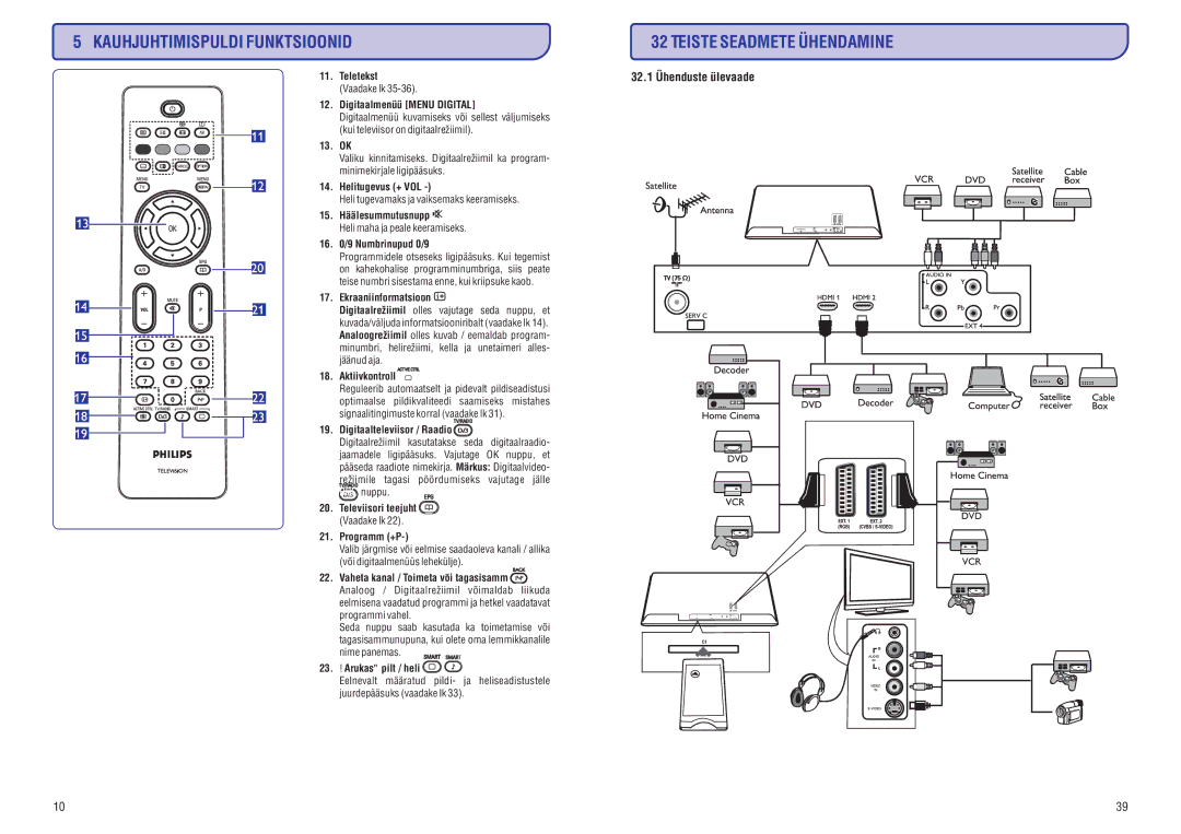 Philips 20/26/32HF5335D manual Kauhjuhtimispuldi Funktsioonid, 32.1 Ühendusteülevaade 