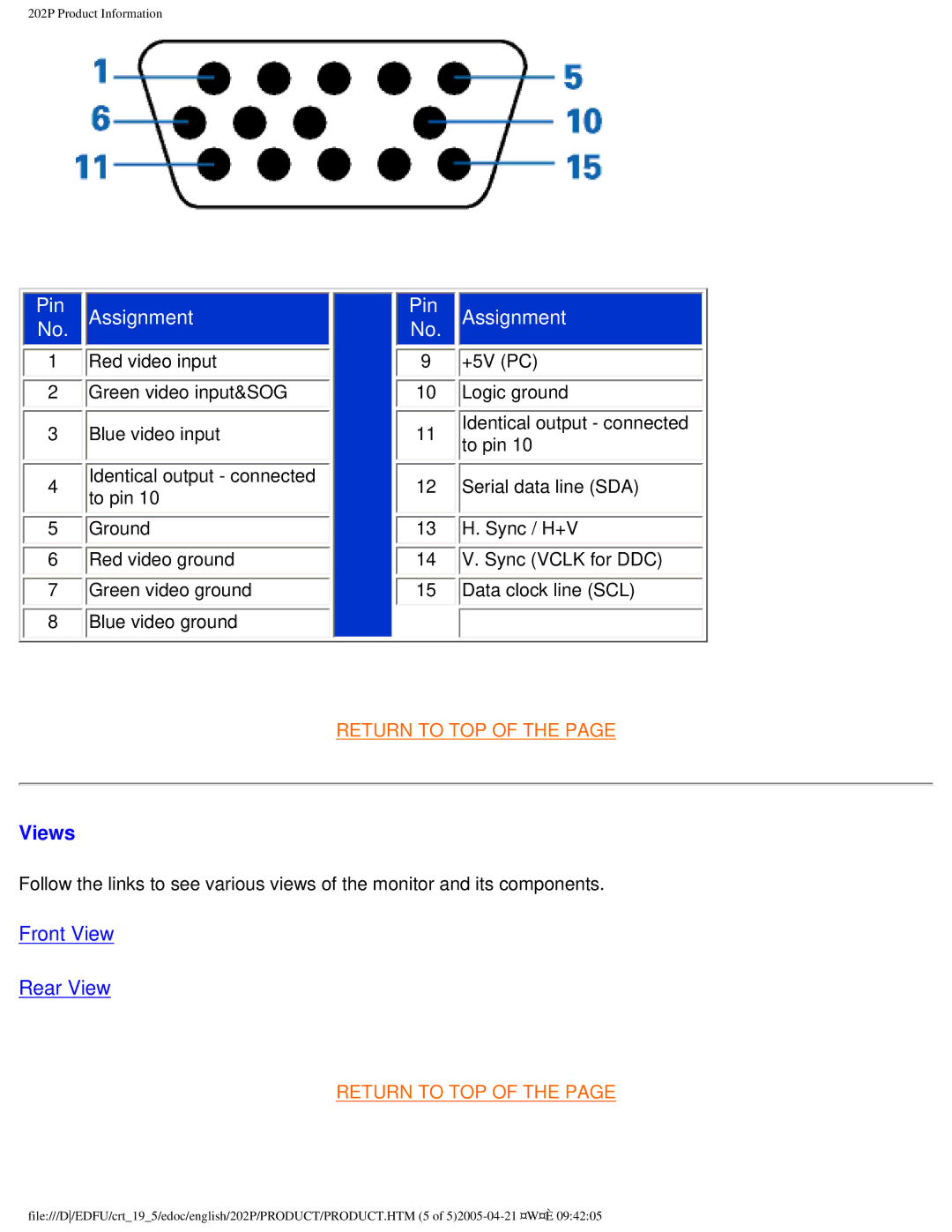 Philips 202P user manual Pin Assignment, Views 