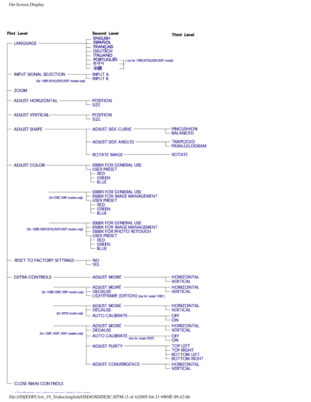 Philips 202P user manual 