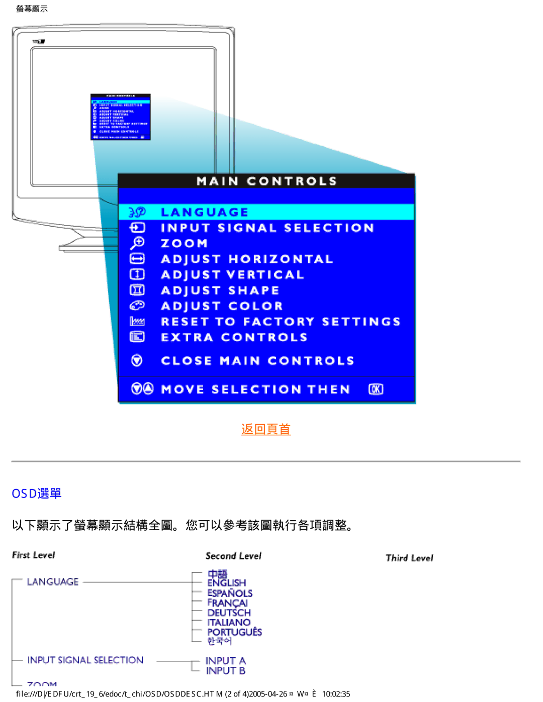 Philips 202P manual Osd選單, 以下顯示了螢幕顯示結構全圖。您可以參考該圖執行各項調整。 