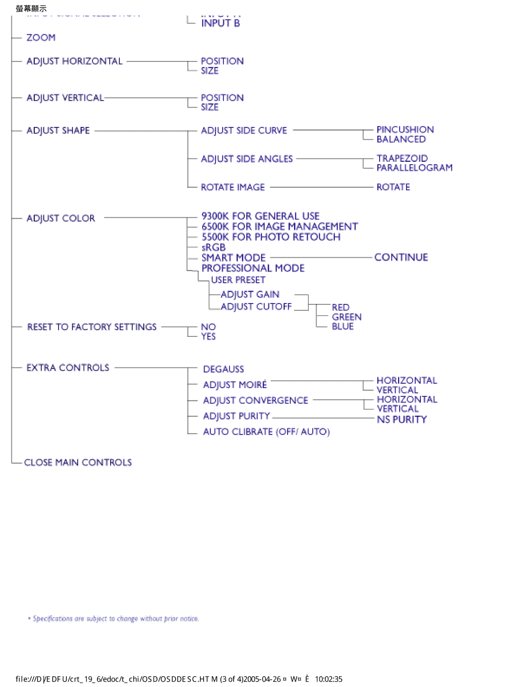 Philips 202P manual 