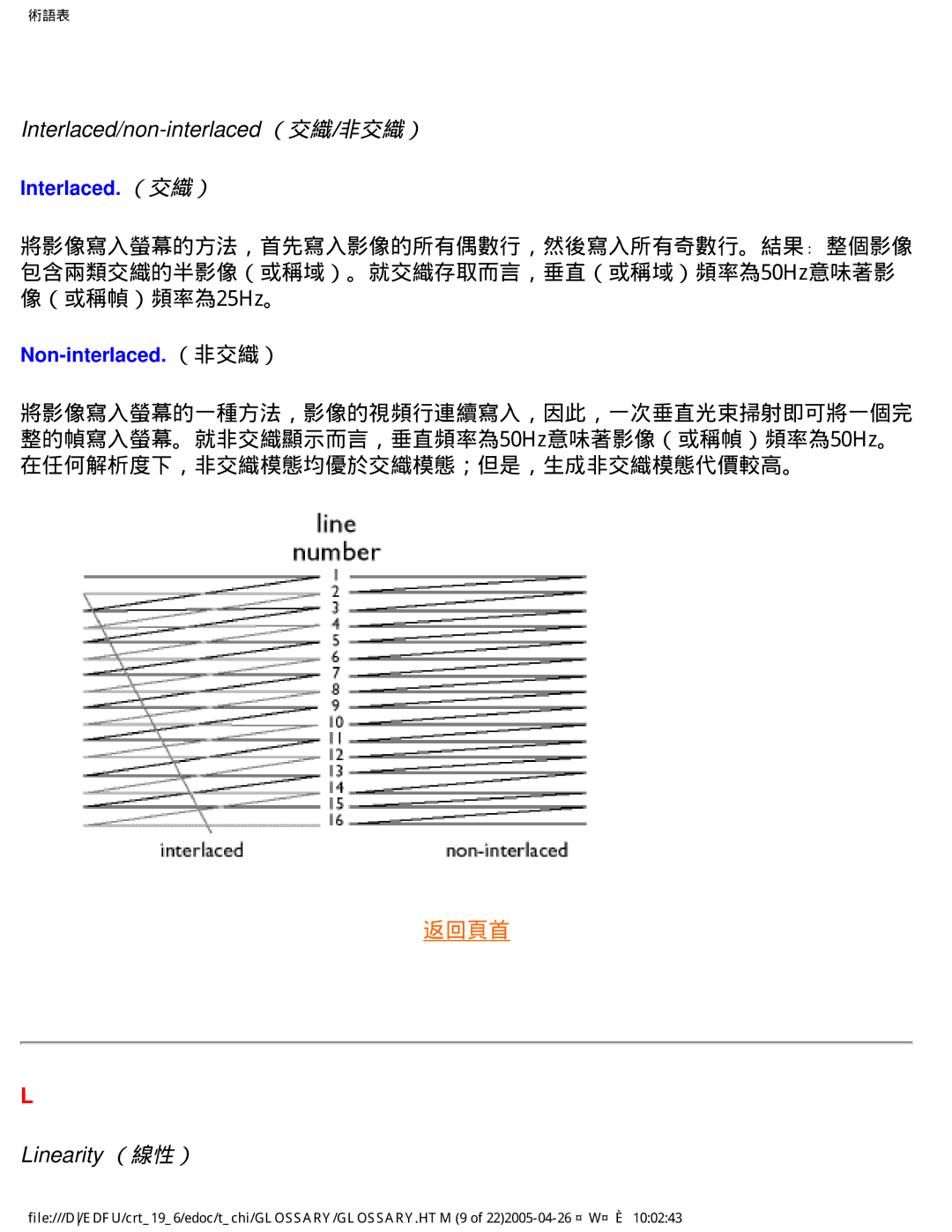 Philips 202P manual Interlaced/non-interlaced （交織/非交織）, Linearity （線性） 