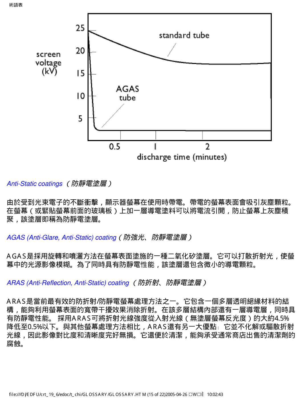 Philips 202P manual Anti-Static coatings （防靜電塗層） 