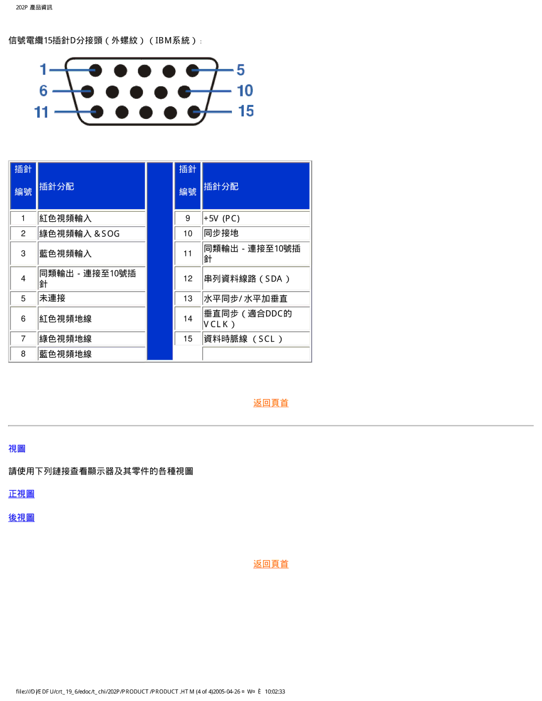 Philips 202P manual Vclk） 