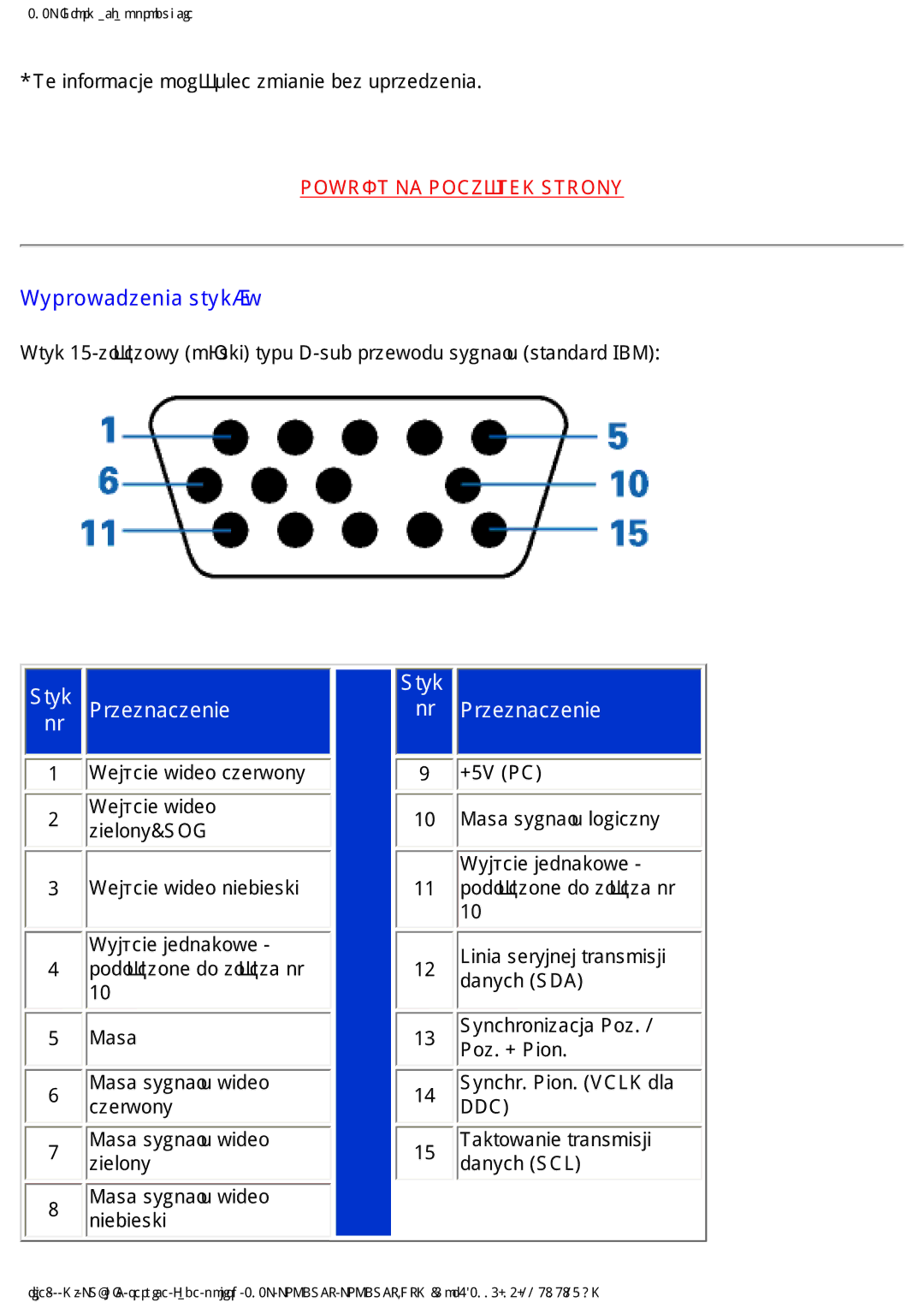 Philips 202P4 manual HmğflhZlghrFhuzrq, MğflhMhgqdnrzh, 0DVD, Lhorq,  Qlhelhvnl 