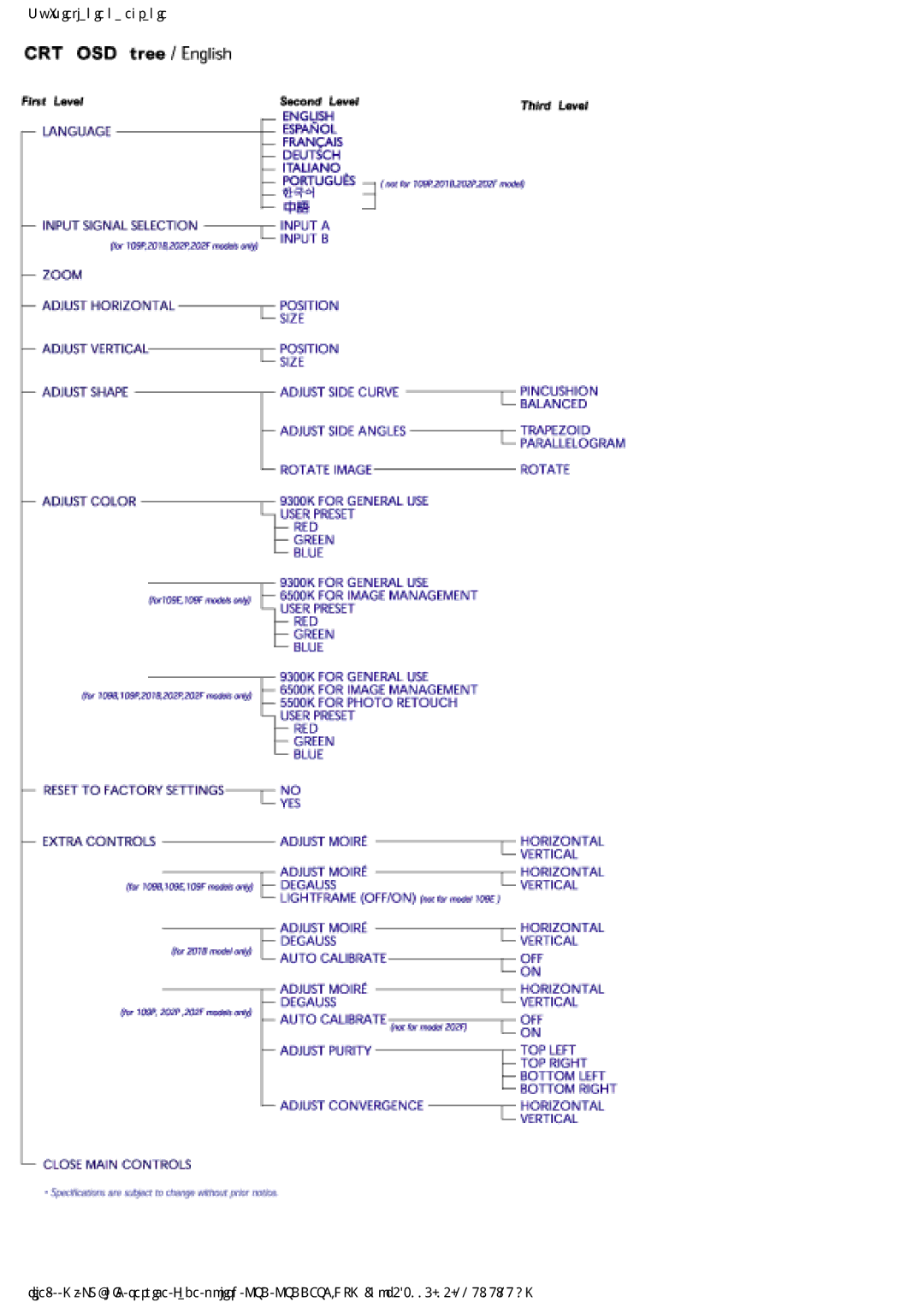 Philips 202P4 manual 