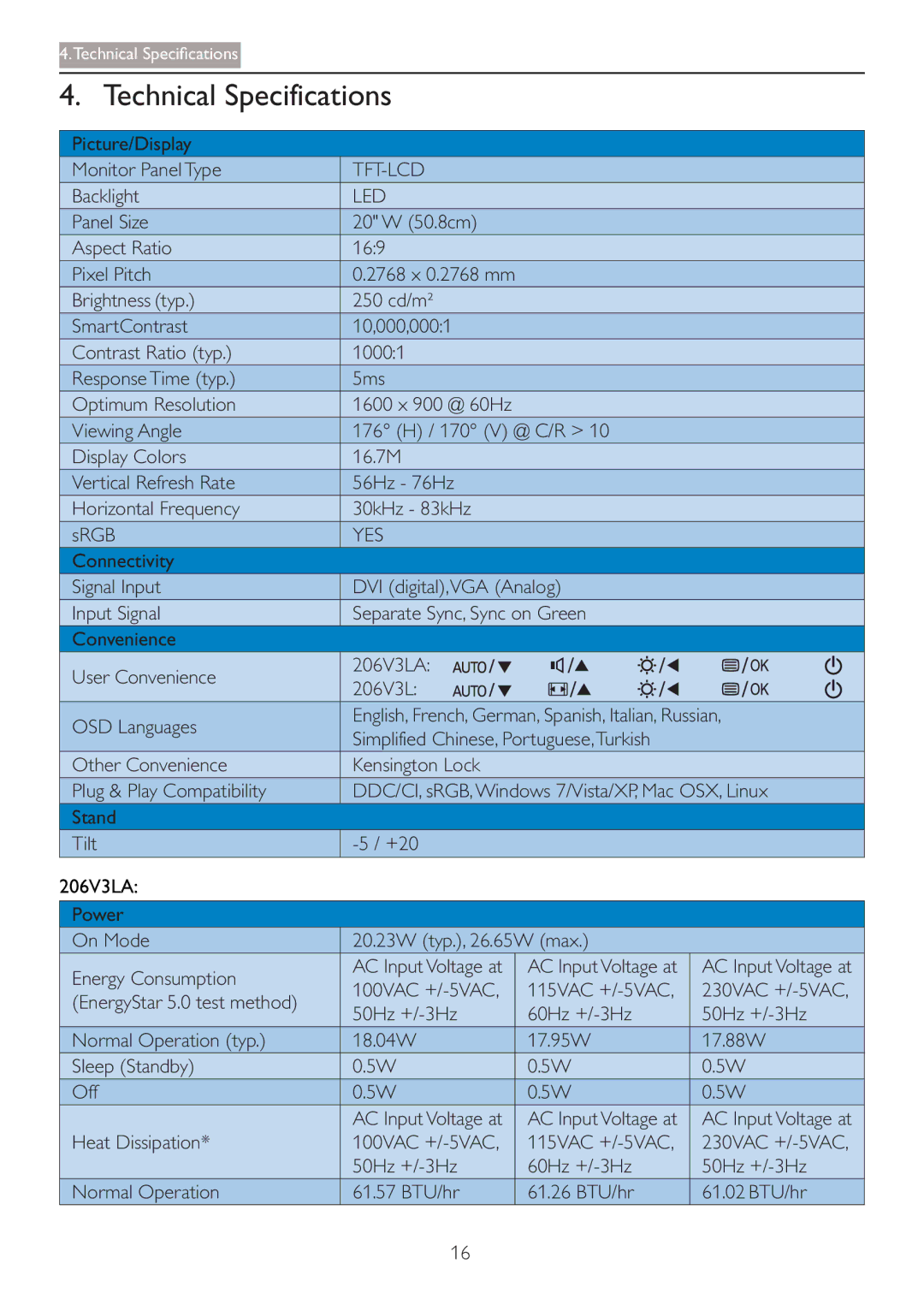 Philips 206V3L warranty  7HFKQLFDO6SHFLILFDWLRQV 