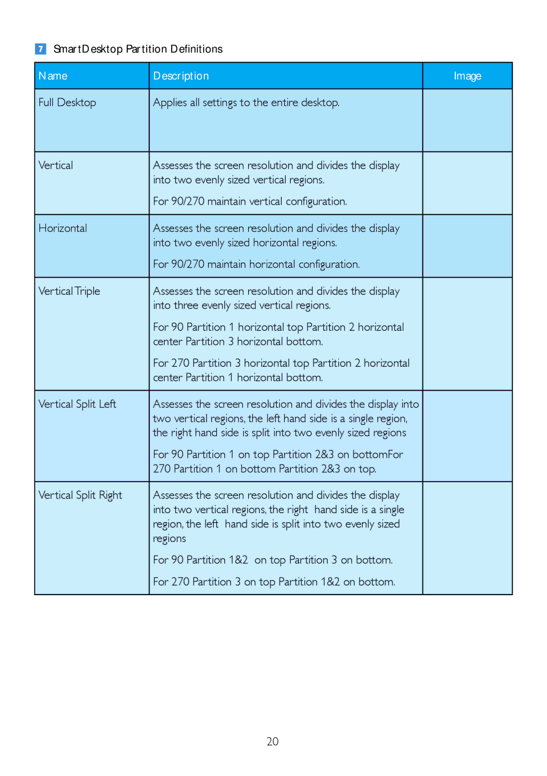 Philips 209CL2 user manual SmartDesktop Partition Definitions 