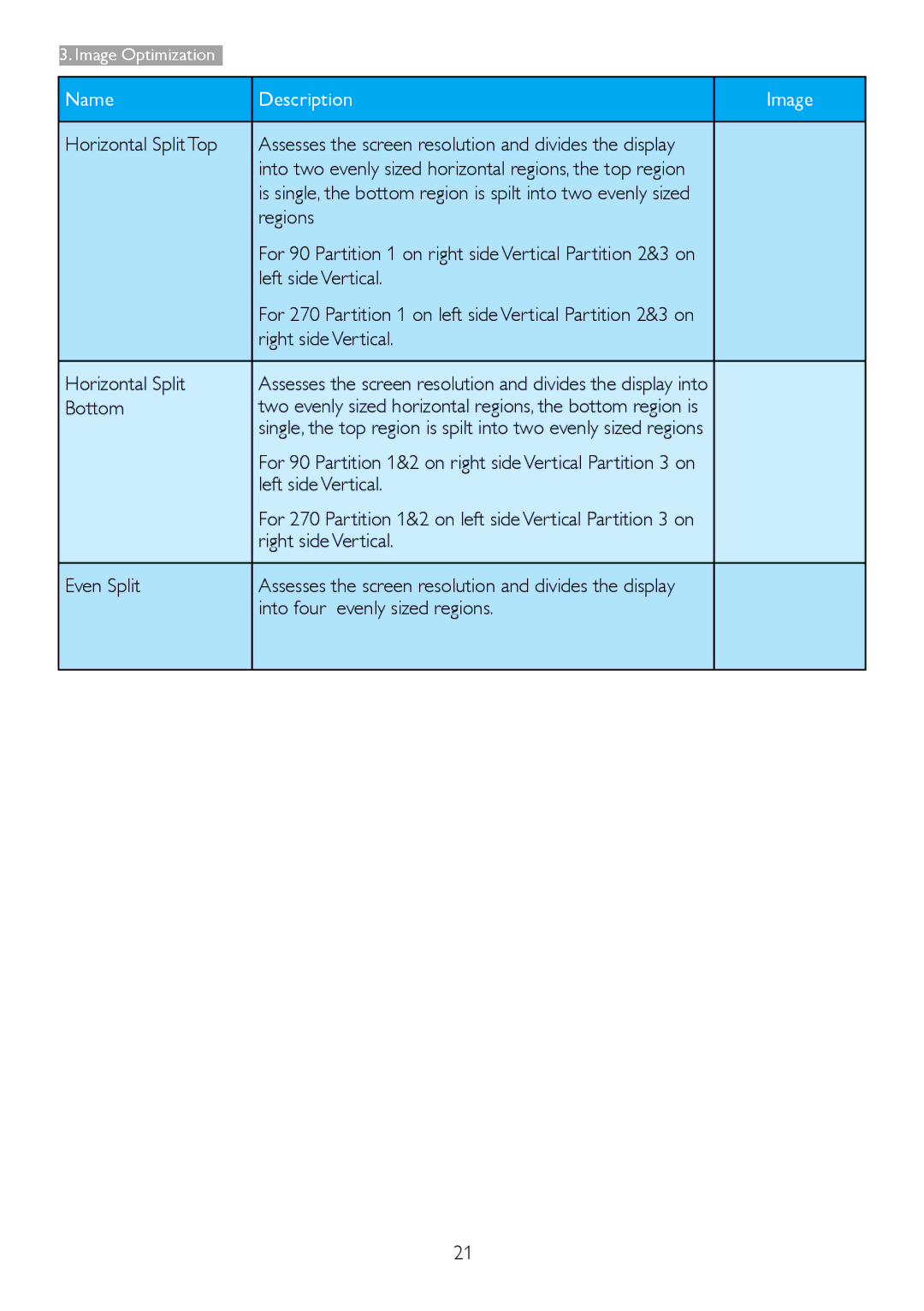 Philips 209CL2 user manual Horizontal Split Top, Left side Vertical, Right side Vertical Horizontal Split, Bottom 