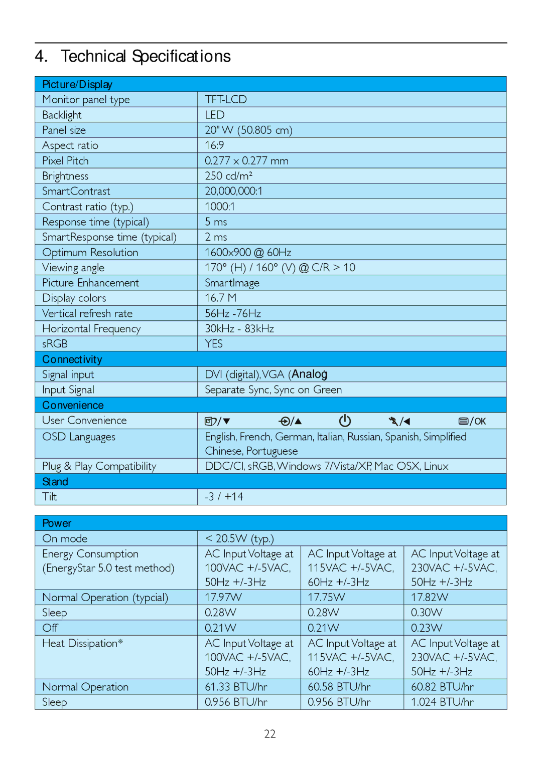 Philips 209CL2 user manual Technical Specifications, Tft-Lcd, Led, Yes 