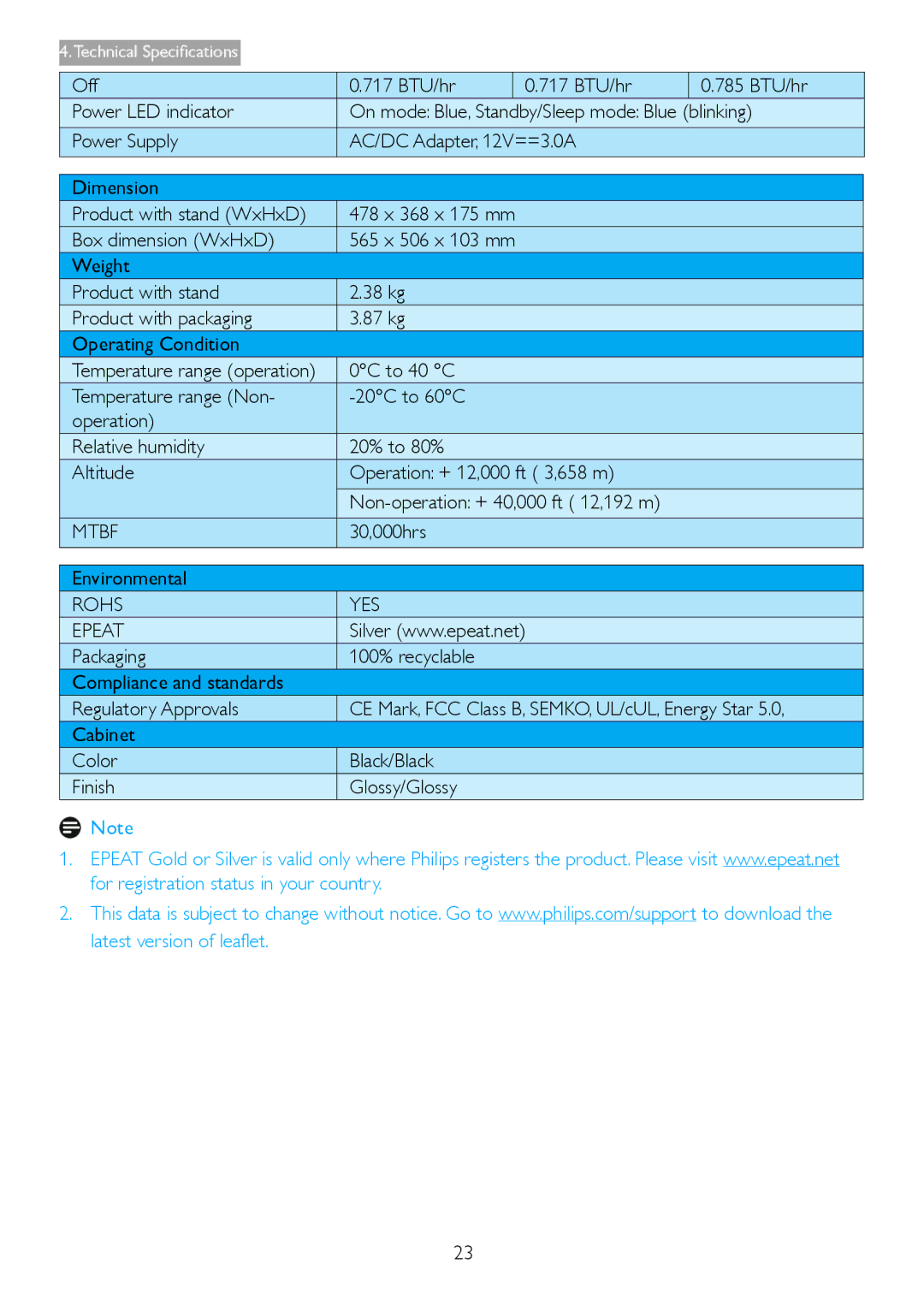 Philips 209CL2 user manual Box dimension WxHxD, Mtbf, 30,000hrs Environmental, Rohs YES Epeat 