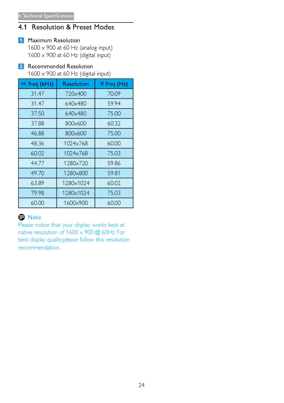 Philips 209CL2 user manual Resolution & Preset Modes 