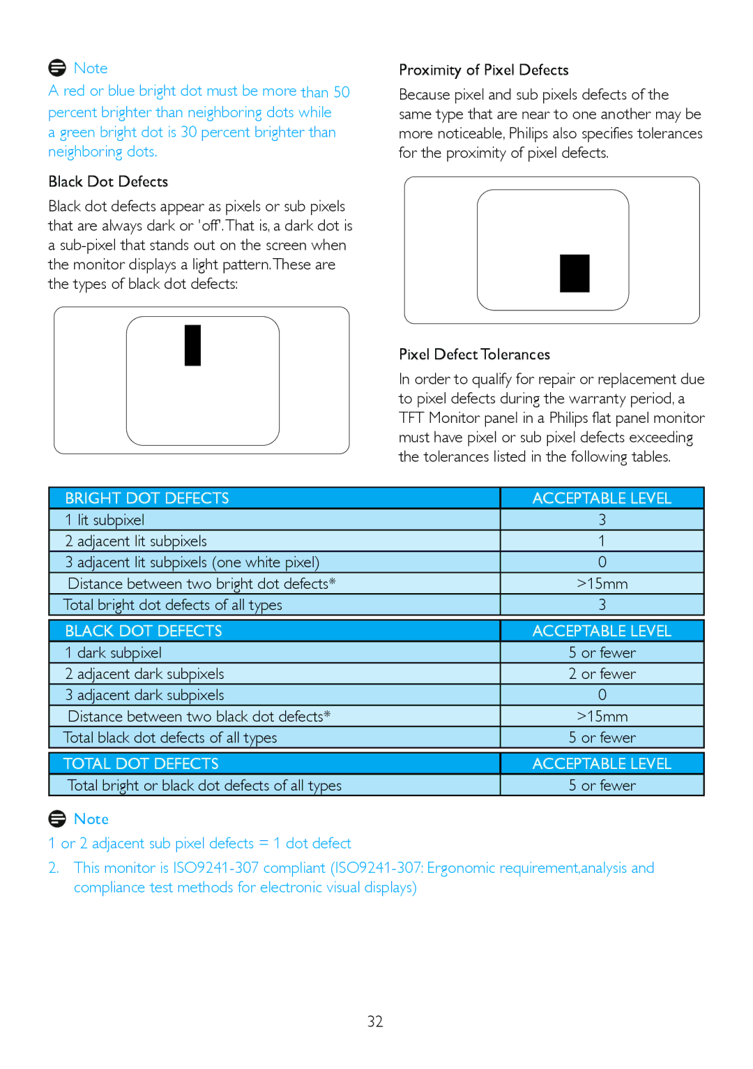 Philips 209CL2 user manual Black Dot Defects, Proximity of Pixel Defects, Pixel Defect Tolerances, Dark subpixel 