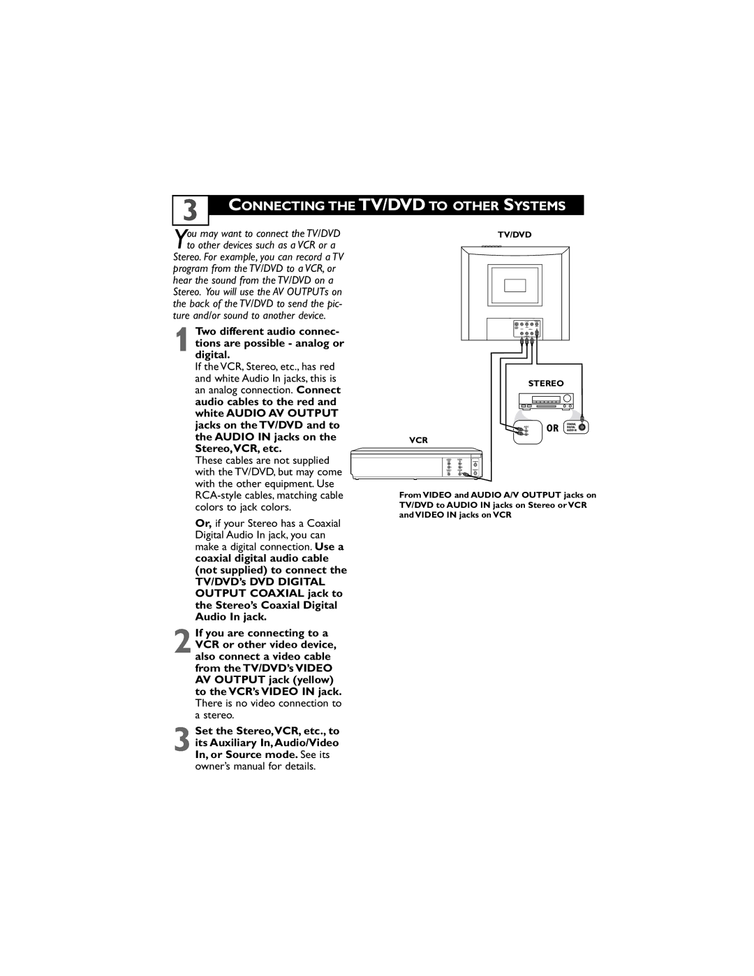 Philips 20DV6942/37 user manual Connecting the TV/DVD to Other Systems 