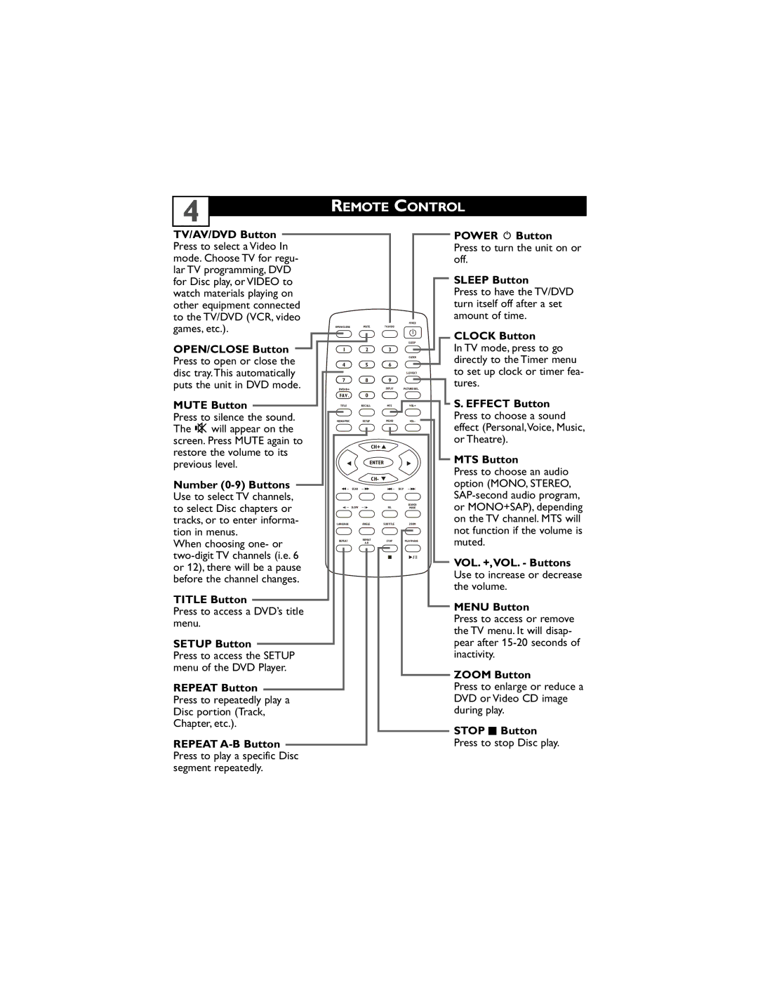 Philips 20DV6942/37 user manual Remote Control 