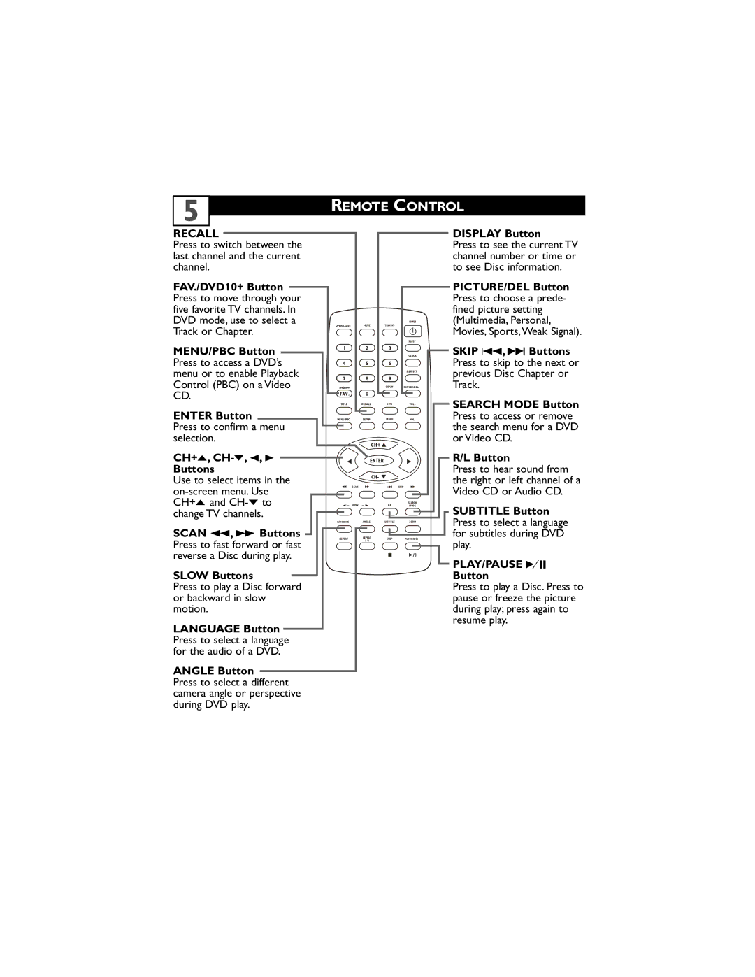 Philips 20DV6942/37 user manual MENU/PBC Button, Enter Button, CH+o, CH-p, 2 Buttons, Display Button, Angle Button 