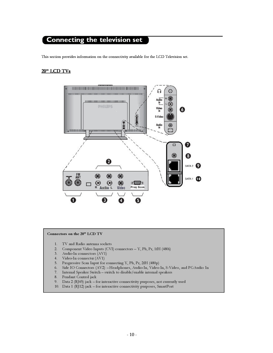 Philips 20FT3310/37 user manual 20” LCD TVs, Connectors on the 20” LCD TV 