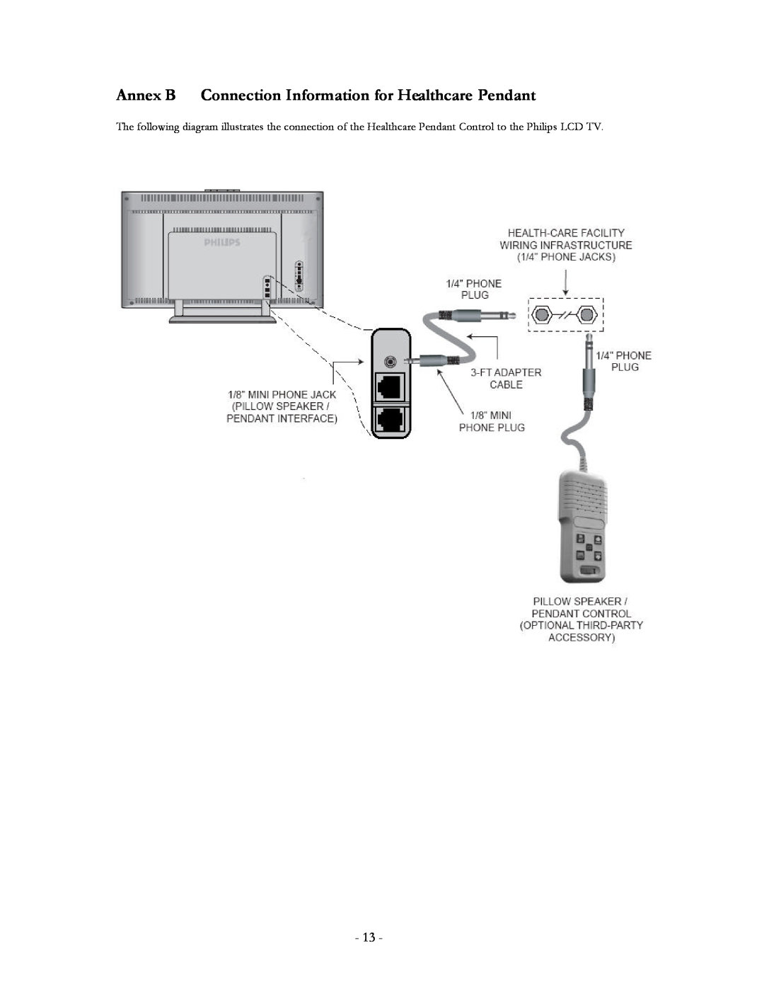 Philips 20FT3310/37 user manual Annex B Connection Information for Healthcare Pendant 