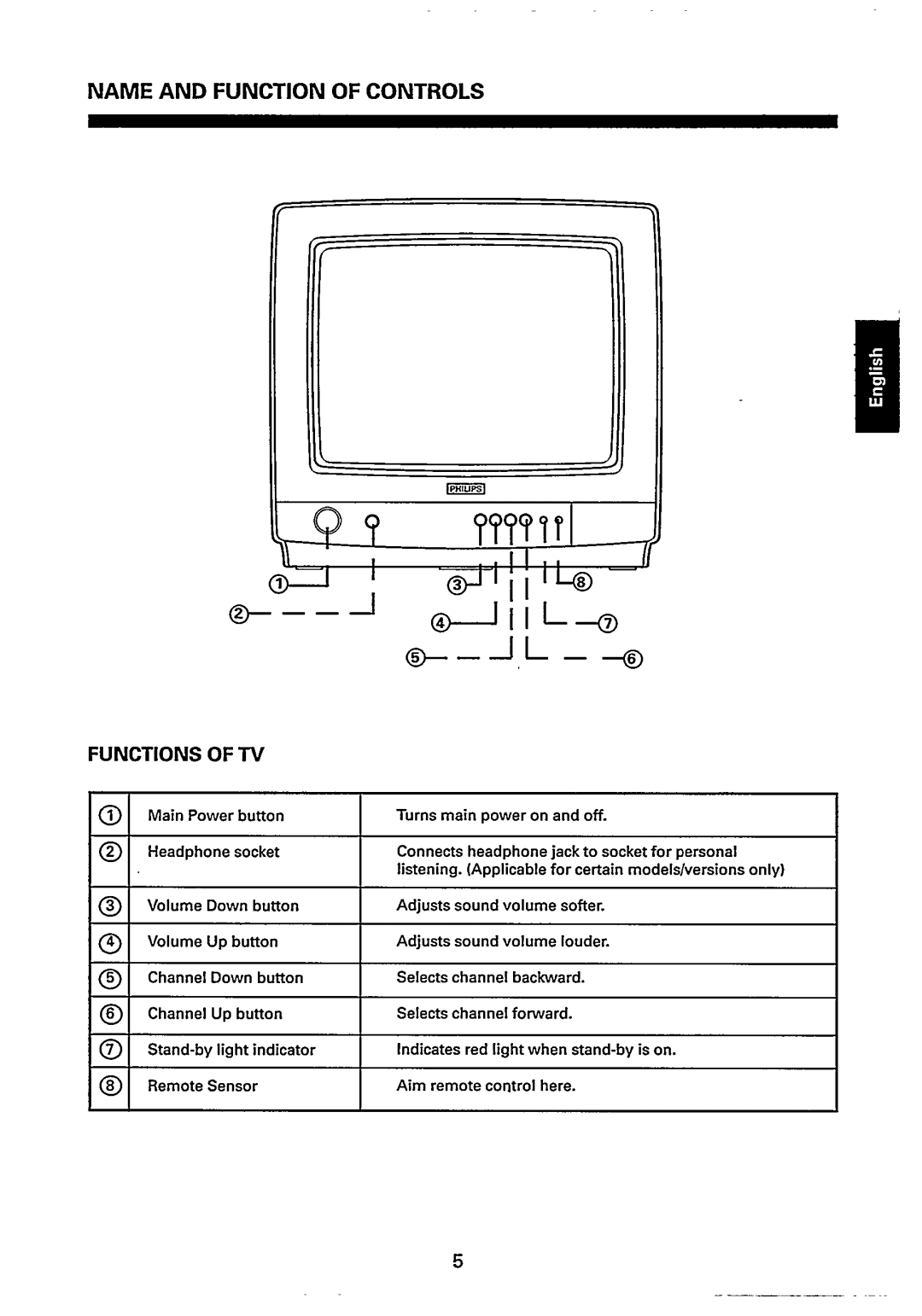 Philips 20GX8350, 20GX8552, 14GX8510, 14GX8512/59T, 14GX8310 manual 