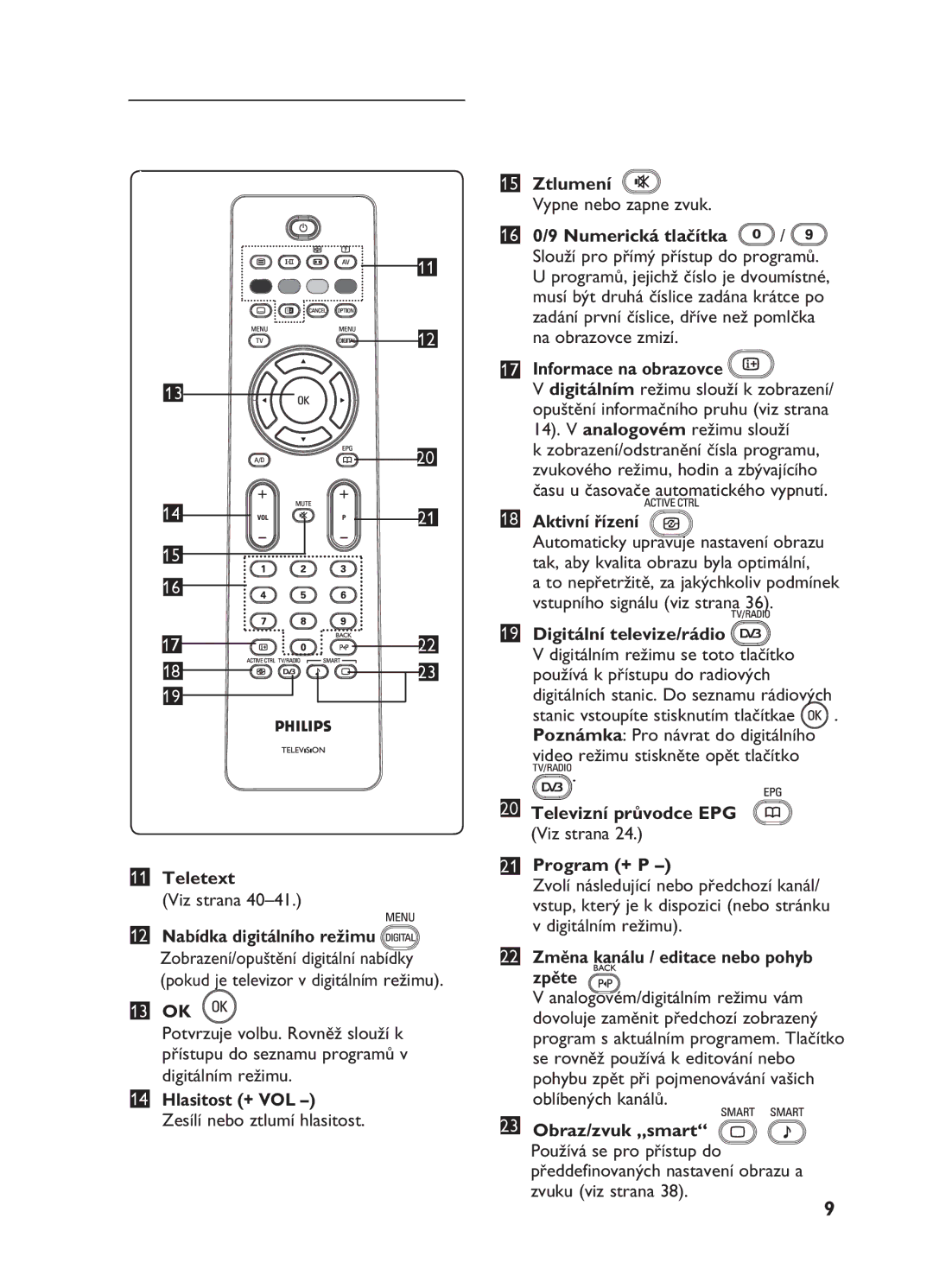 Philips 20HF5335D 13 OK, Hlasitost + VOL, Ztlumení Vypne nebo zapne zvuk 16 0/9 Numerická tlačítka, Informace na obrazovce 