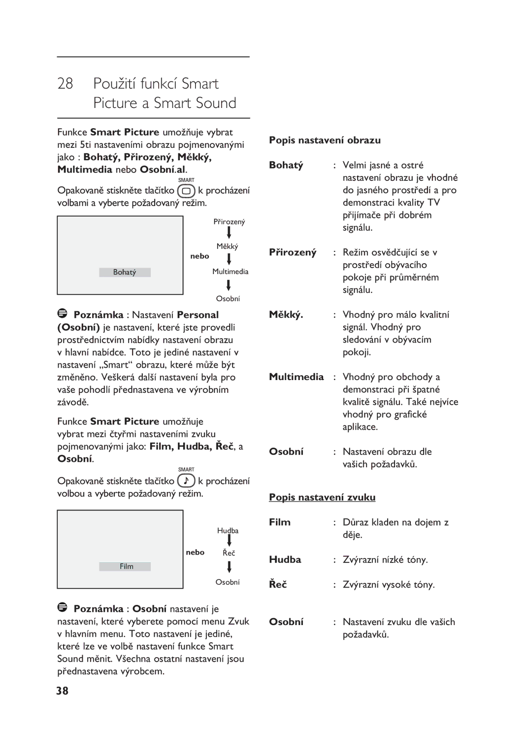 Philips 26HF5335D, 20HF5335D manual 28 Použití funkcí Smart Picture a Smart Sound, Hudba, Řeč, Osobní 