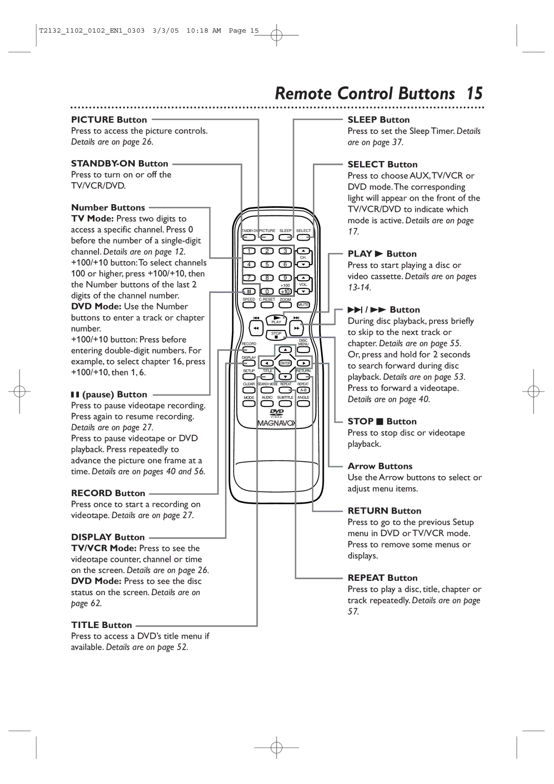 Philips T2132, 20MC4304, 27MDTR20, 19MDTR20 user manual Remote Control Buttons 