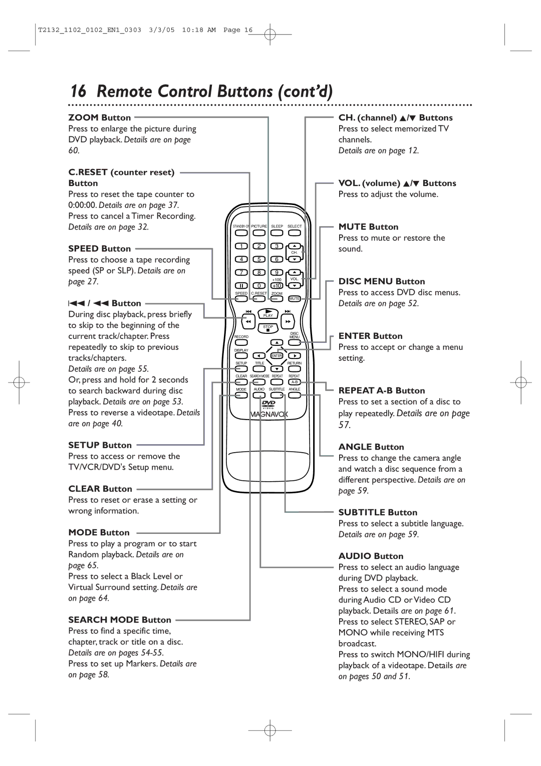 Philips 20MC4304, 27MDTR20, 19MDTR20, T2132 user manual Remote Control Buttons cont’d 