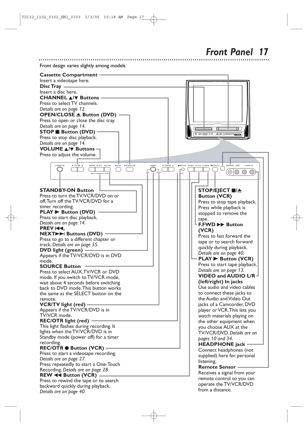 Philips 27MDTR20, 20MC4304, 19MDTR20, T2132 user manual Front Panel 