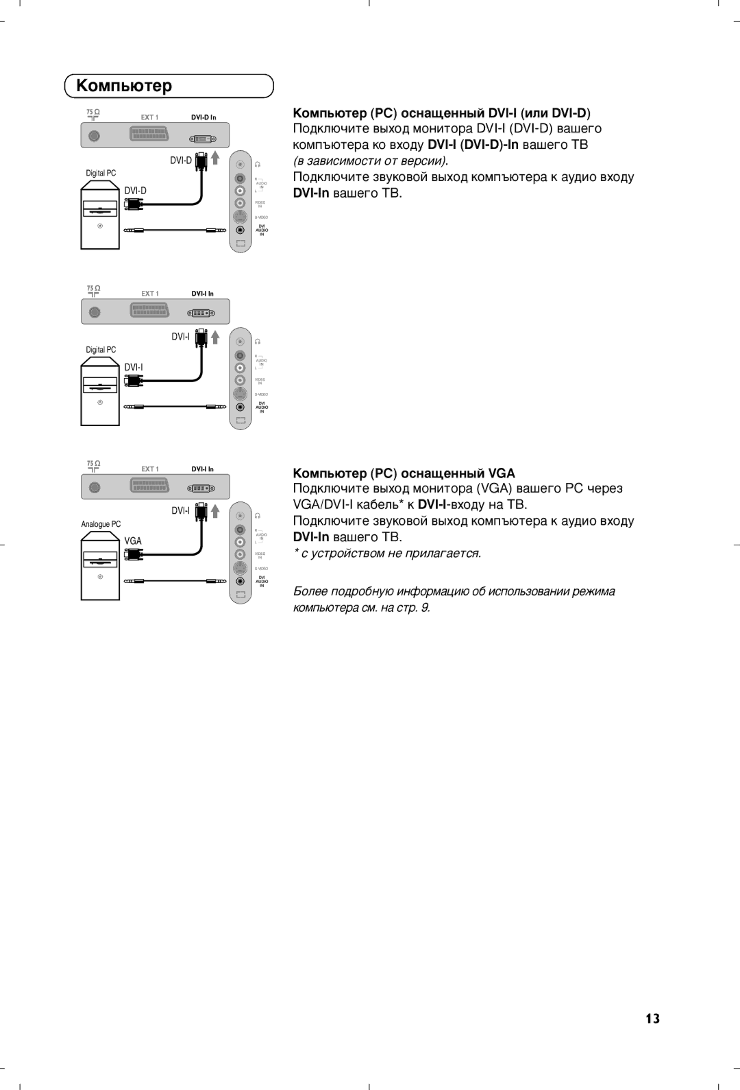 Philips 20PF4110S/58 manual Äóïô¸˛Úâ Pc Óòì‡˘Âìì˚È Dvi-I Ëîë Dvi-D, Äóïô¸˛Úâ Pc Óòì‡˘Âìì˚È Vga 