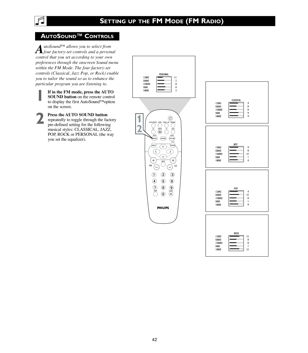 Philips 20PF7835/20, 20PF7835/37 warranty Autosound Controls 