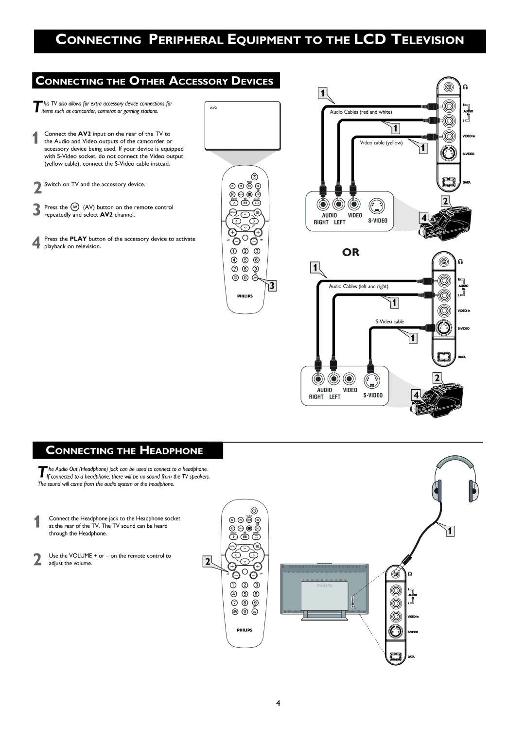 Philips 20PF8846/98 manual Connecting the Other Accessory Devices, Connecting the Headphone 