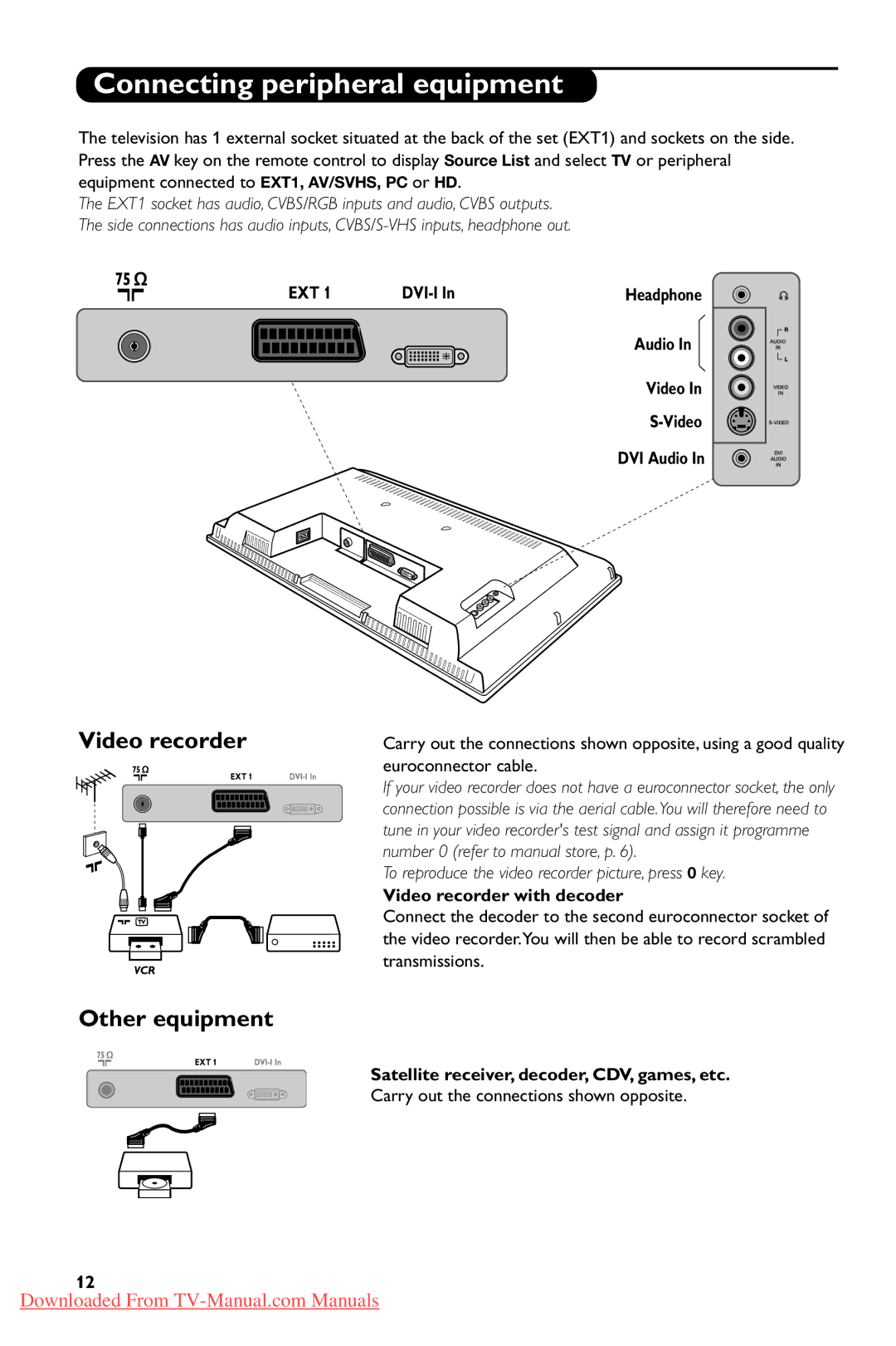 Philips 20PFL4101S, 20PFL4102S user manual Connecting peripheral equipment, Video recorder, Other equipment 