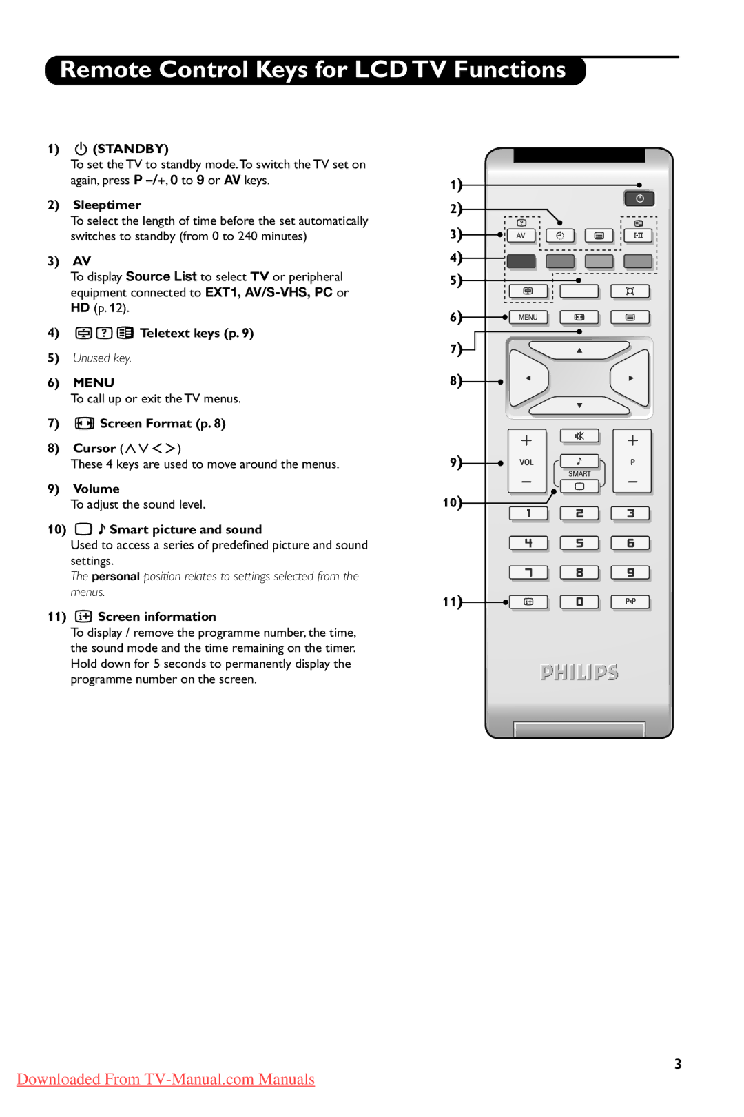 Philips 20PFL4102S, 20PFL4101S user manual Remote Control Keys for LCD TV Functions, Standby 